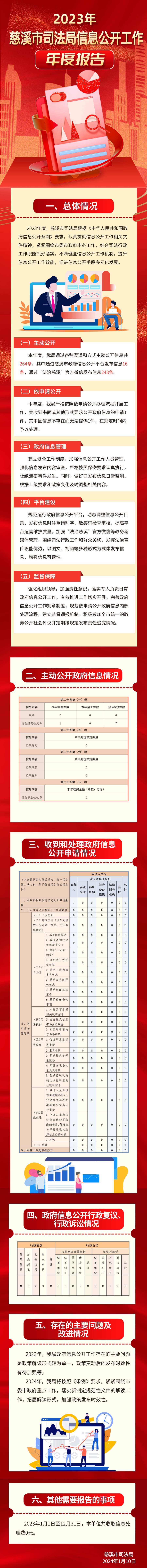 2023年慈溪市司法局信息公開工作年度報告.jpg