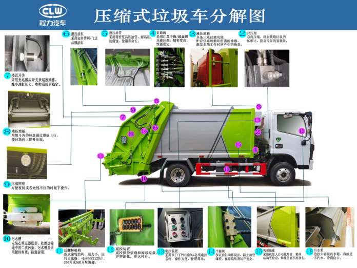 途逸3.5方壓縮垃圾車
